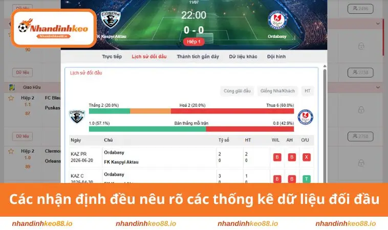 Các nhận định đều nêu rõ các thống kê dữ liệu đối đầu