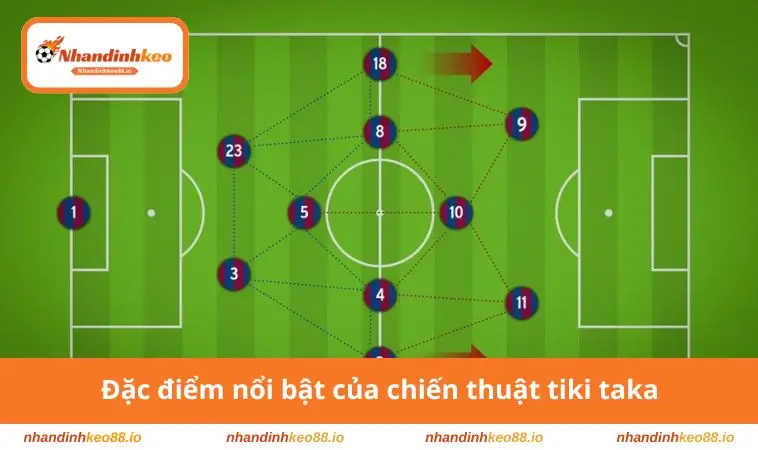 Tiki Taka Là Gì? Giải Mã Lối Chơi Thống Trị Bóng Đá Thế Giới 3 Điểm nổi bật của chiến thuật