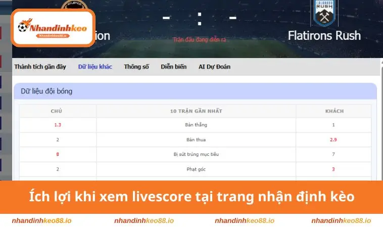 Ích lợi khi xem livescore tại trang nhận định kèo