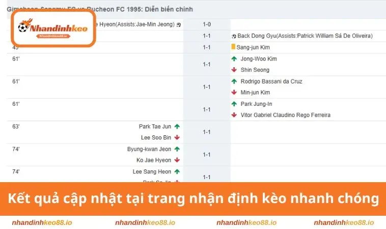 Kết quả cập nhật tại trang nhận định kèo nhanh chóng