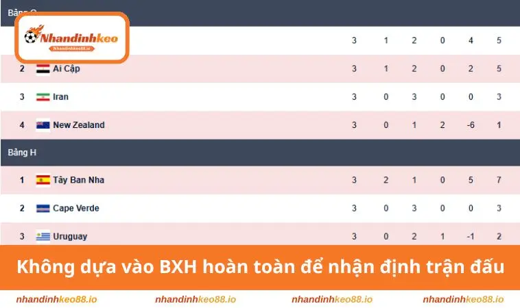 Không nên dựa vào BXH hoàn toàn để nhận định trận đấu