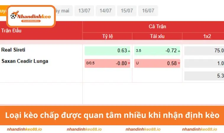 Loại kèo chấp được nhiều người quan tâm khi nhận định kèo