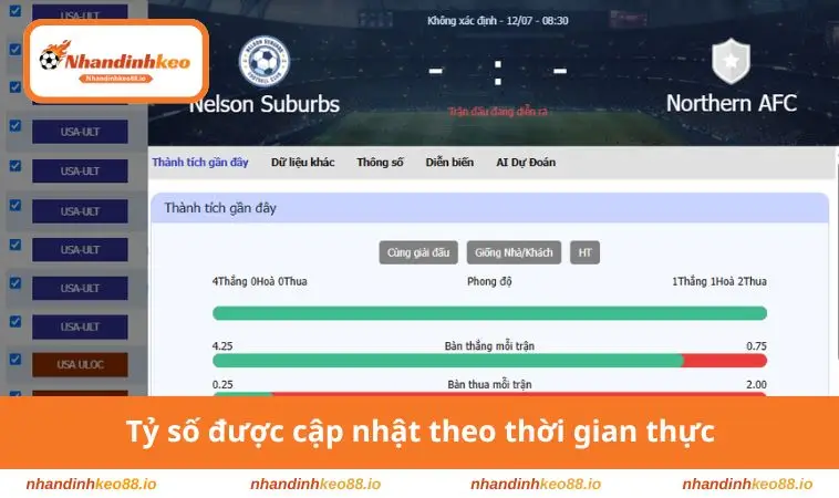 Tỷ số luôn cập nhật theo thời gian thực
