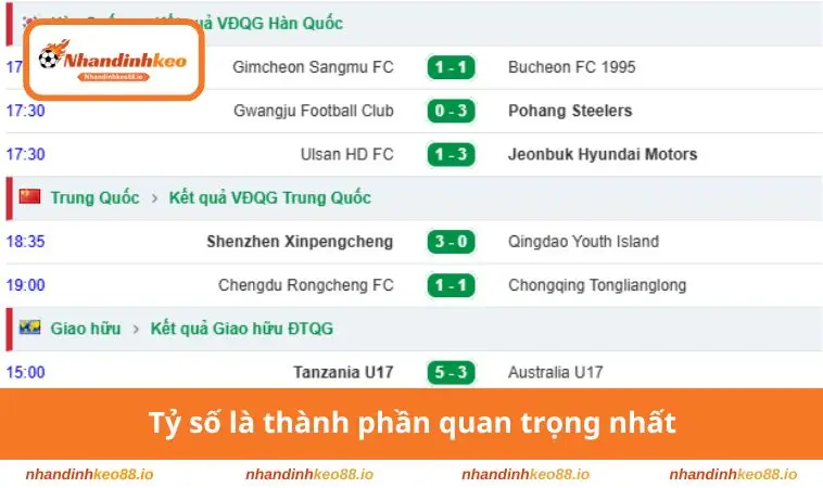 Tỷ số là thành phần quan trọng nhất